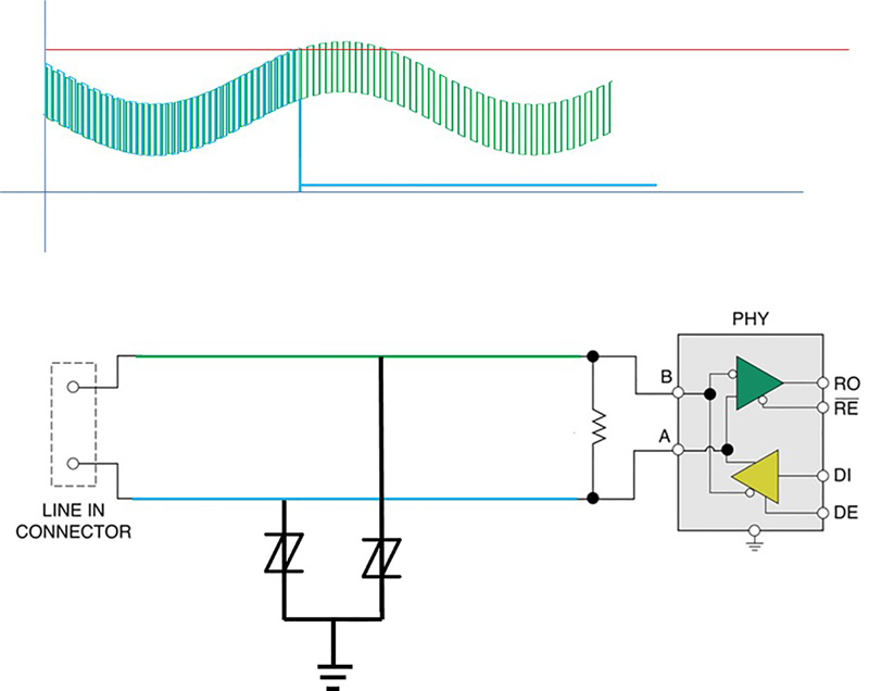 Effective Protection Techniques for Industrial Communications